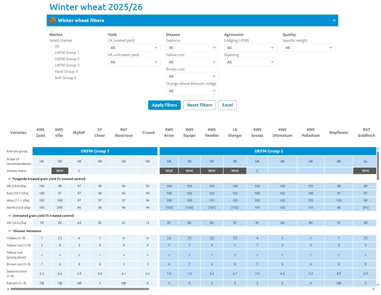 Screenshot of the winter wheat data table.